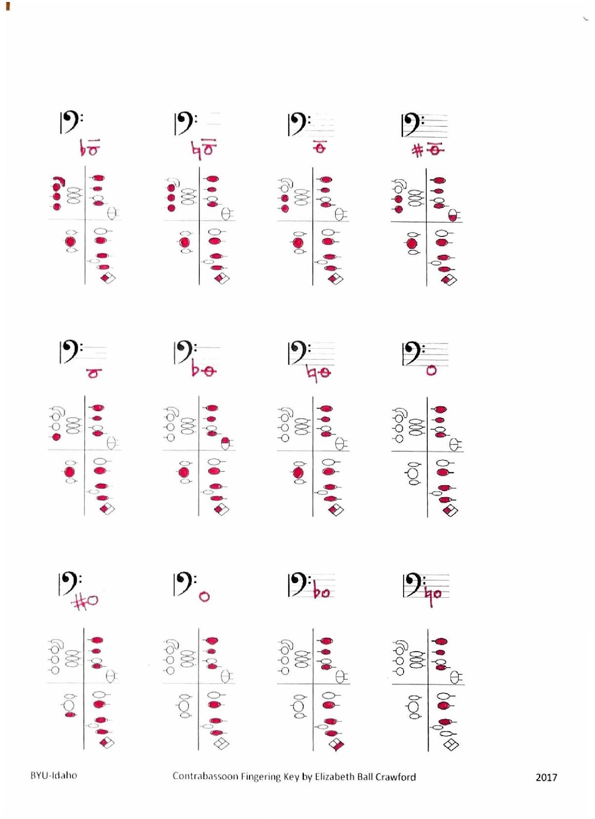 Bassoon With a View Bassoon and Contrabassoon Fingering Chart