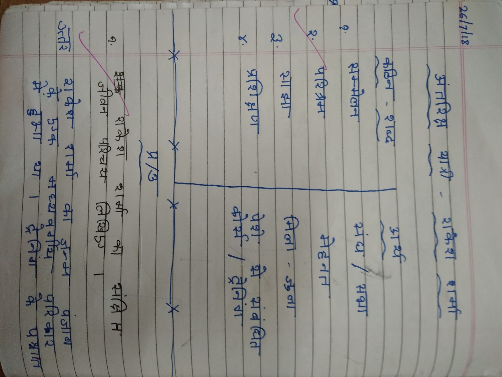 Class Hindi Ch Antriksh YatriRakesh Sharma , Javan Kishan aur Aaj