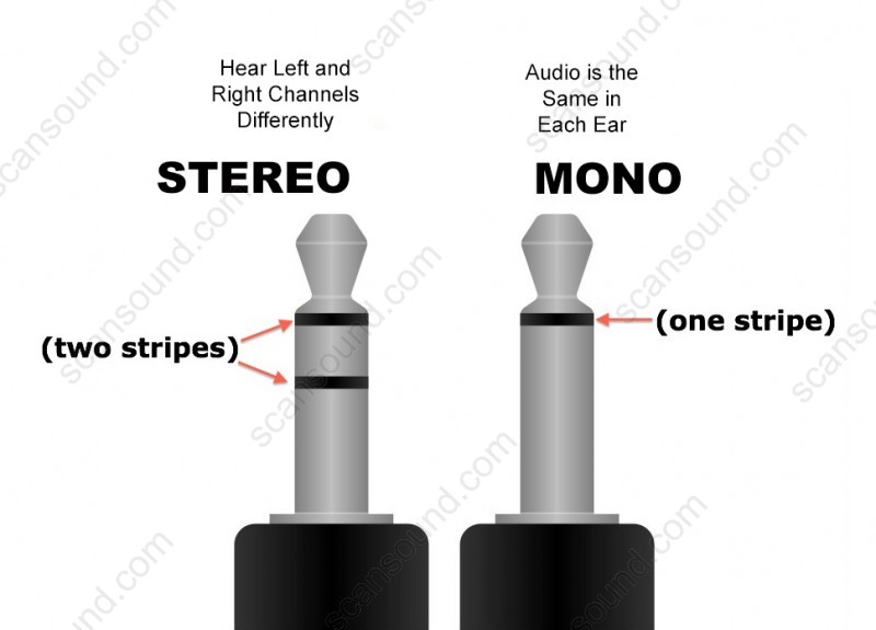 Contoh Stereo Dan Mono