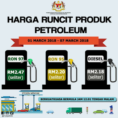 Harga Runcit Produk Petroleum (1 - 7 Mac 2018)