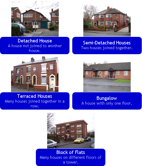 PSPEnglish Quizlet 2 "Types of buildings unit 10" dla WSZYSTKICH