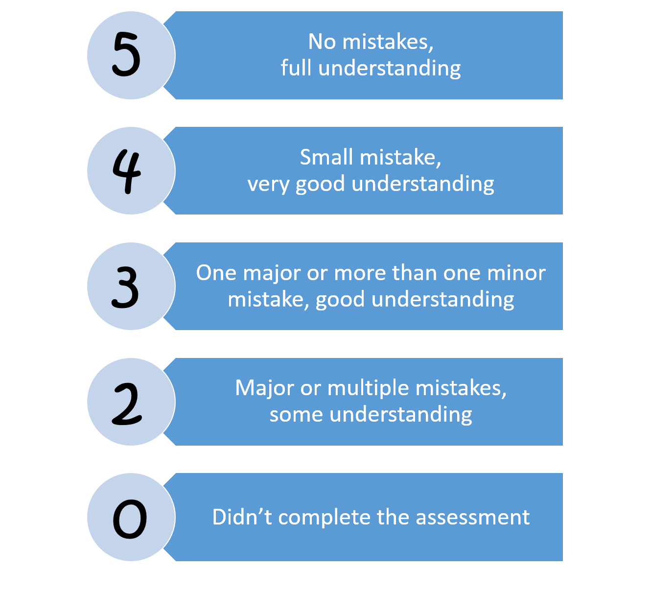 Drawing On Math Follow Up Standards Based Grading