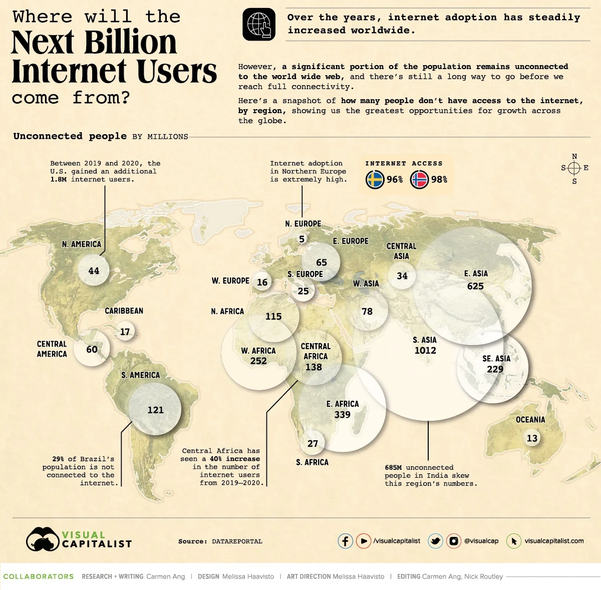 Where Will the Next Billion Internet Users Come From? - infographic