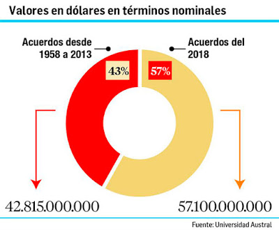 La decadencia endeudadora