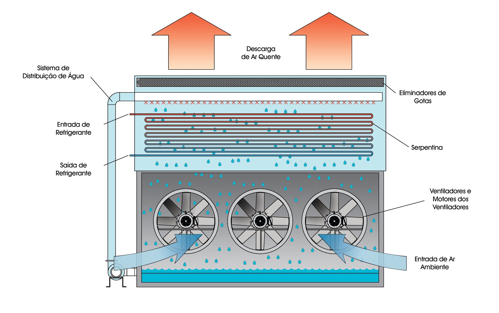 Condensadores en sistemas de refrigeración