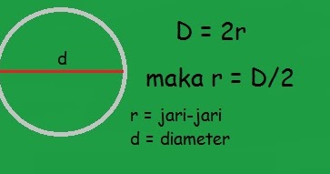 Rumus Mencari Jari Jari Lingkaran | Pembahasan & Contoh ...