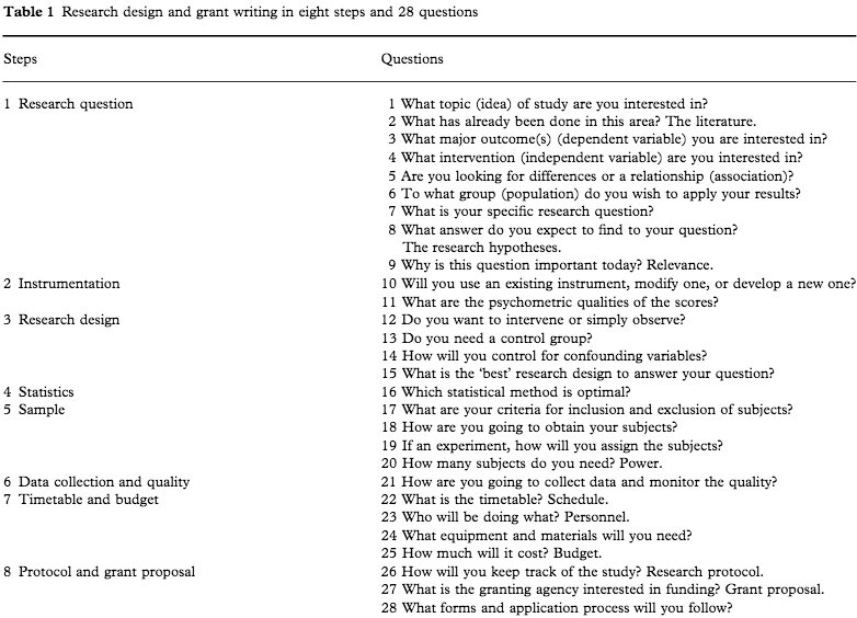 steps for writing an essay quiz steps for writing an essay quiz