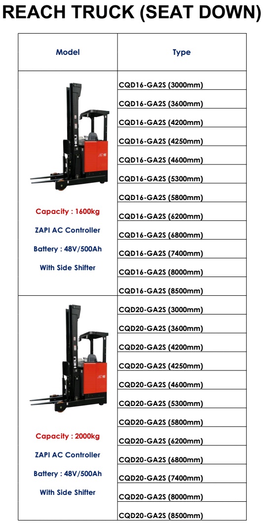 Harga Distributor Forklift Heli Indonesia - Harga Distributor Scissor