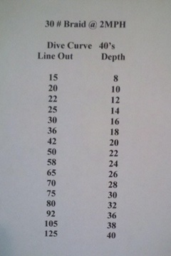 Bandit Walleye Deep Dive Chart