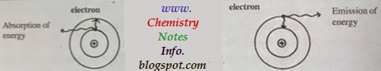 9th class chemistry notes of atomic structure