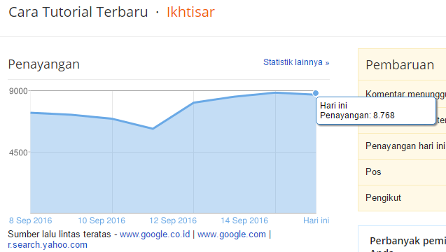 Statistik Blog CaraTutorial.com Statistik Blog CaraTutorial.com