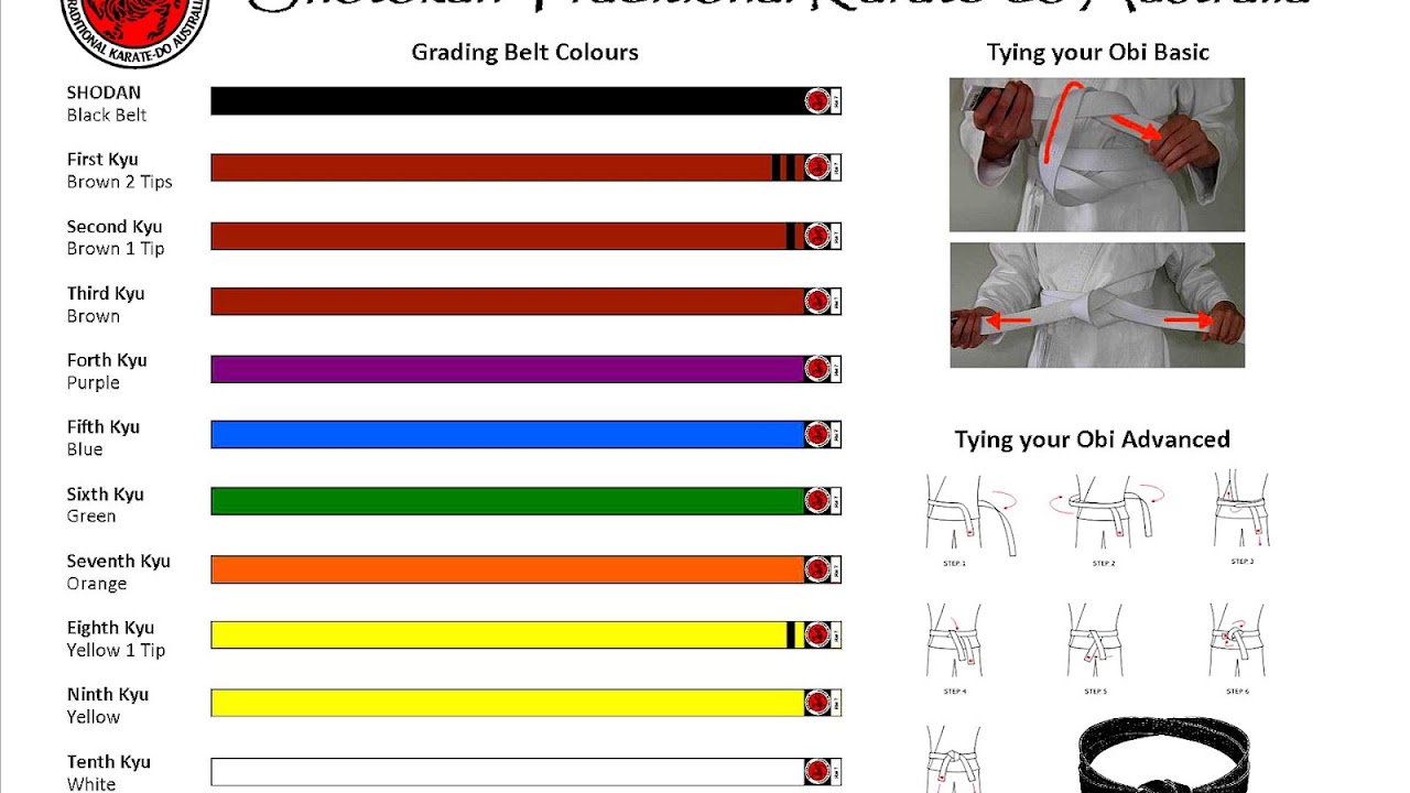 Karate Belt Grading System