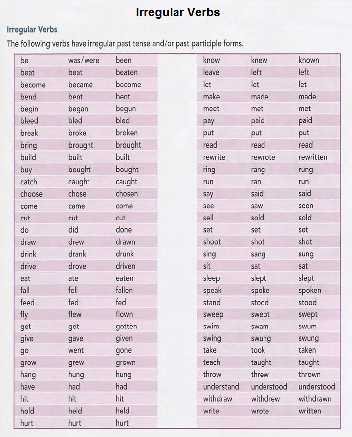 Sing sang sung неправильные. Неправильные формы глагола Irregular verbs. Неправильные глаголы в форме past simple. Неправильные глаголы list of Irregular verbs. List of Irregular verbs 7 класс.