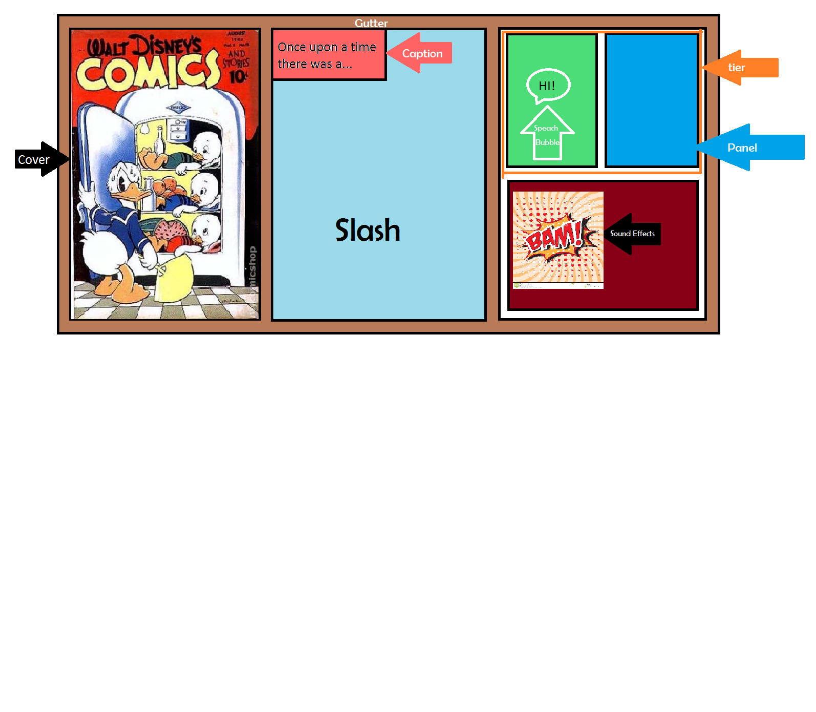 Parts of a comic book