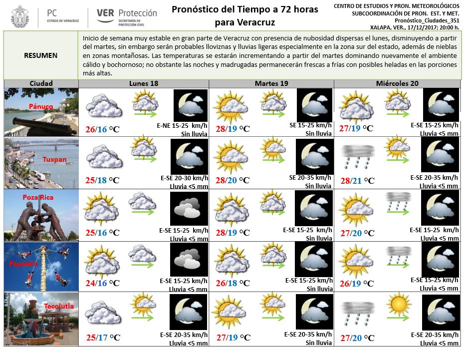 Secretaria de Protección Civil Veracruz Meteorología.
