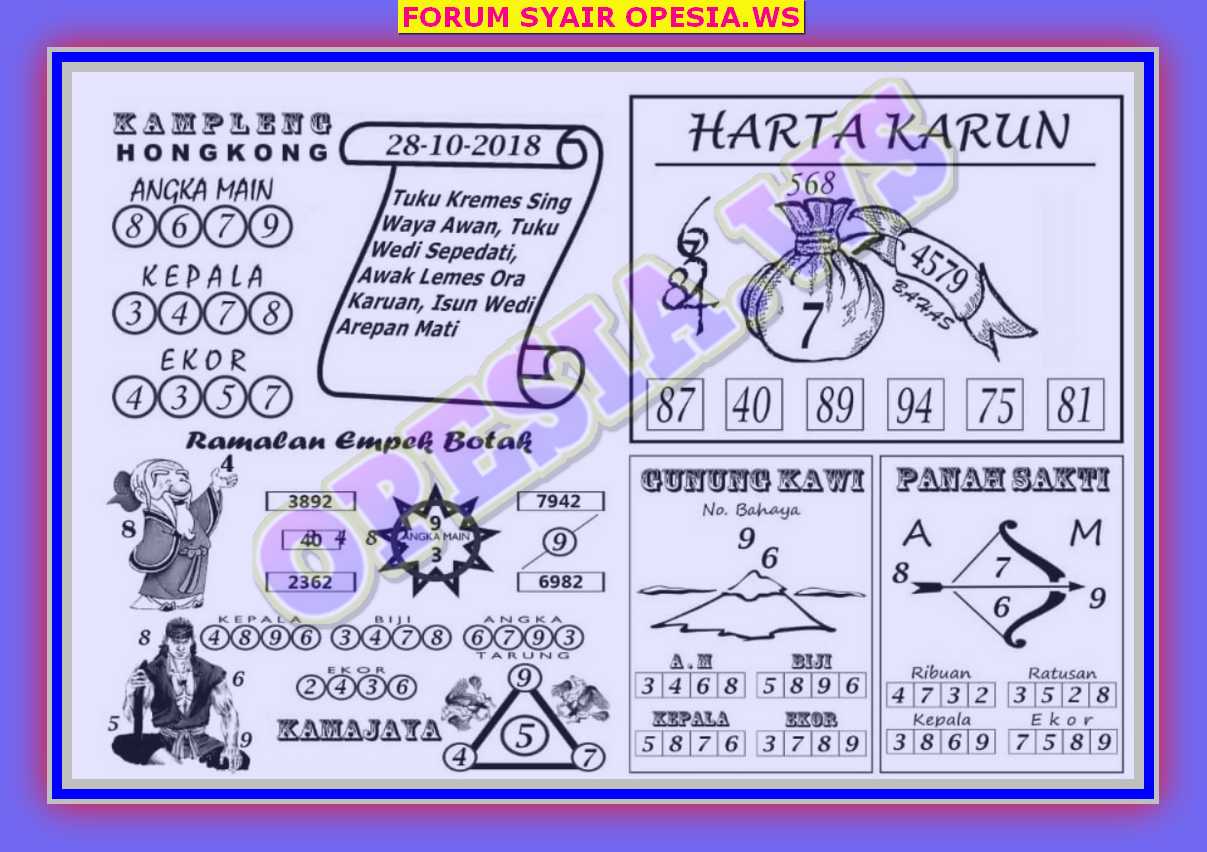 1 New Message Kode Syair Hongkong 28 Oktober 2019 Forum Syair Togel Hongkong Singapura Sydney