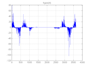 scilab fft example scilab fft example