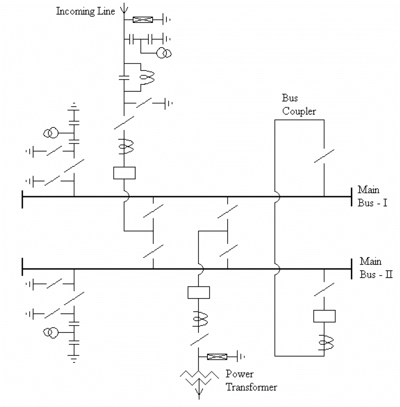 Bus Bar Diagram