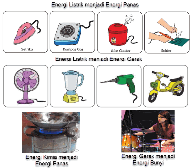 Contoh Perubahan Energi Listrik Menjadi Energi Gerak