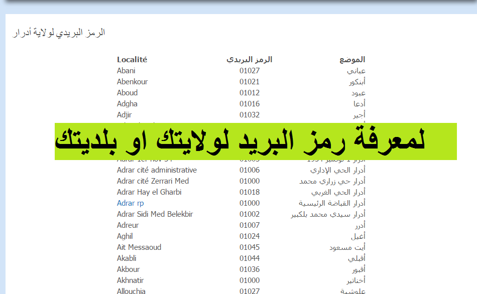 موقع لمعرفة رمز البريدي codezip لولايتك او بلديتك .. كن