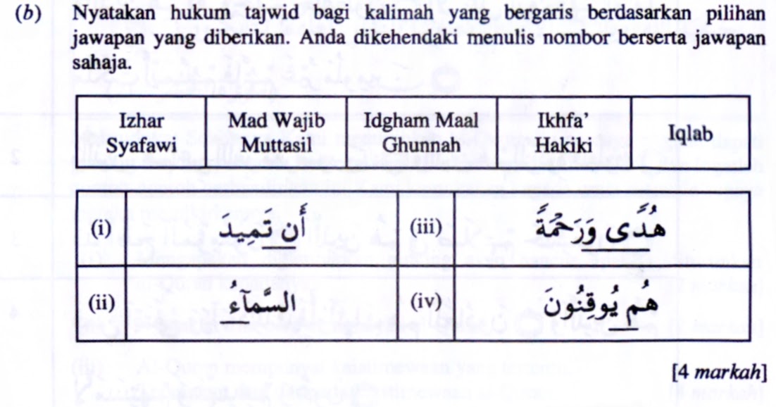 KAEDAH RINGKAS TAJWID SPM / AYAT HAFAZAN SPM: 2009 SOALAN 4