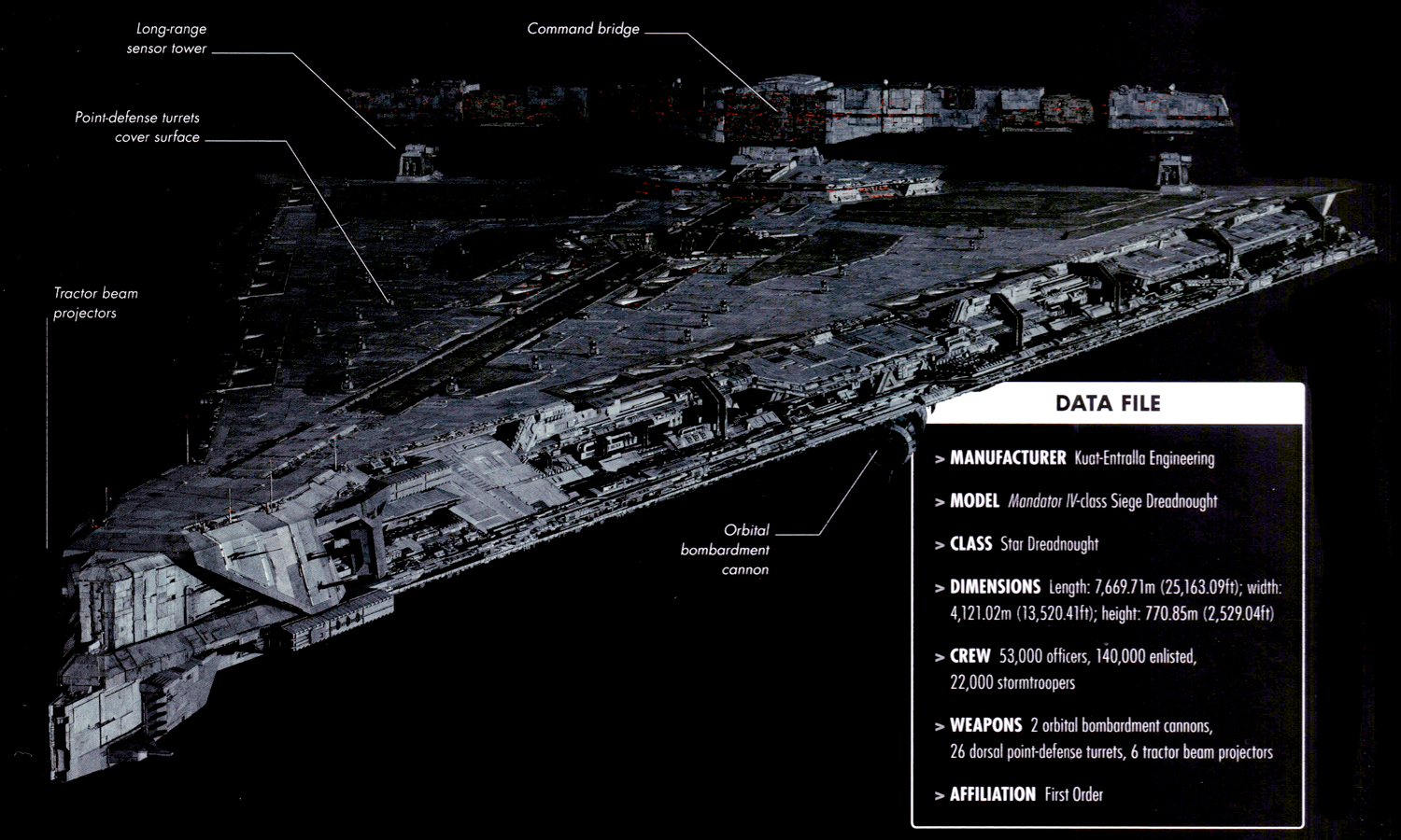 Star Wars le dimensioni delle astronavi del Primo Ordine Opera Spaziale