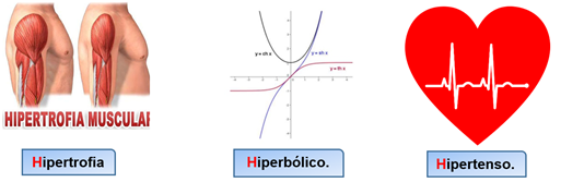 Que significa prefijo hipo
