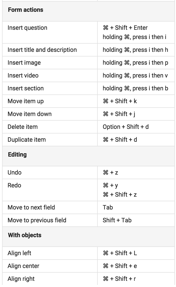 macos keyboard shortcuts cheat sheet