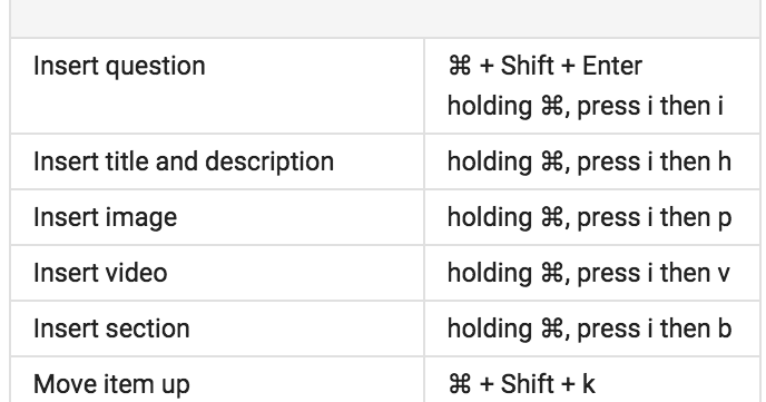 google forms shortcut handy keyboard shortcuts cheat sheet for the new google google forms shortcut handy keyboard shortcuts cheat sheet for the new google