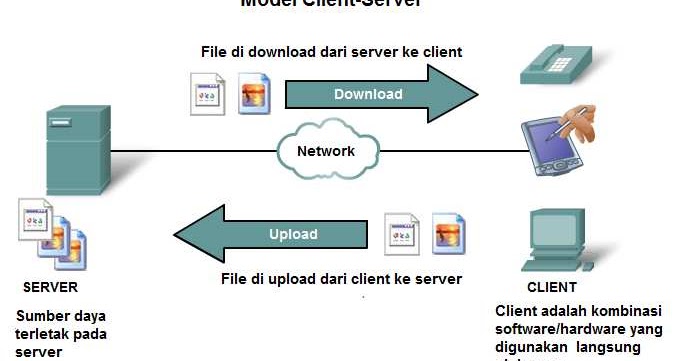 CLIENT SERVER APLIKASI MENGGUNAKAN JARINGAN PEER TO PEER