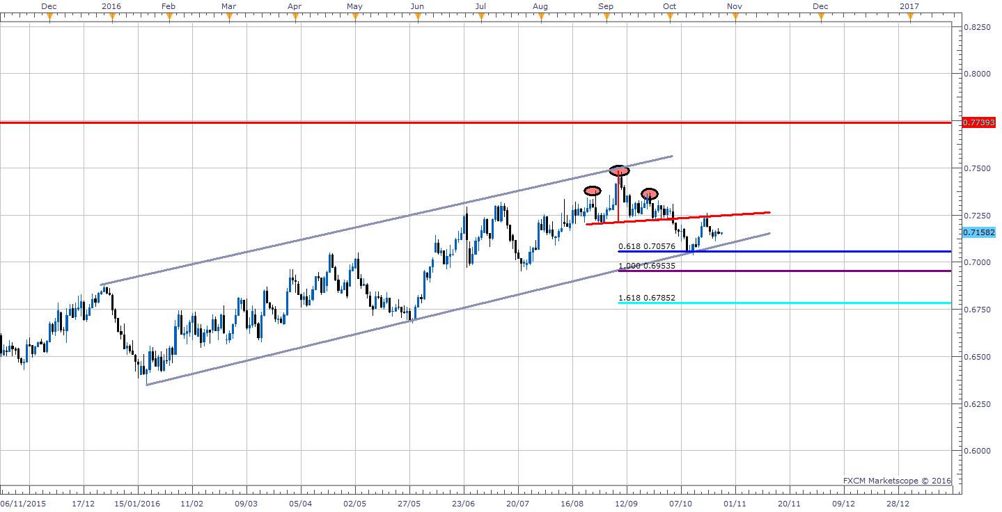 Forex trading course in dhaka