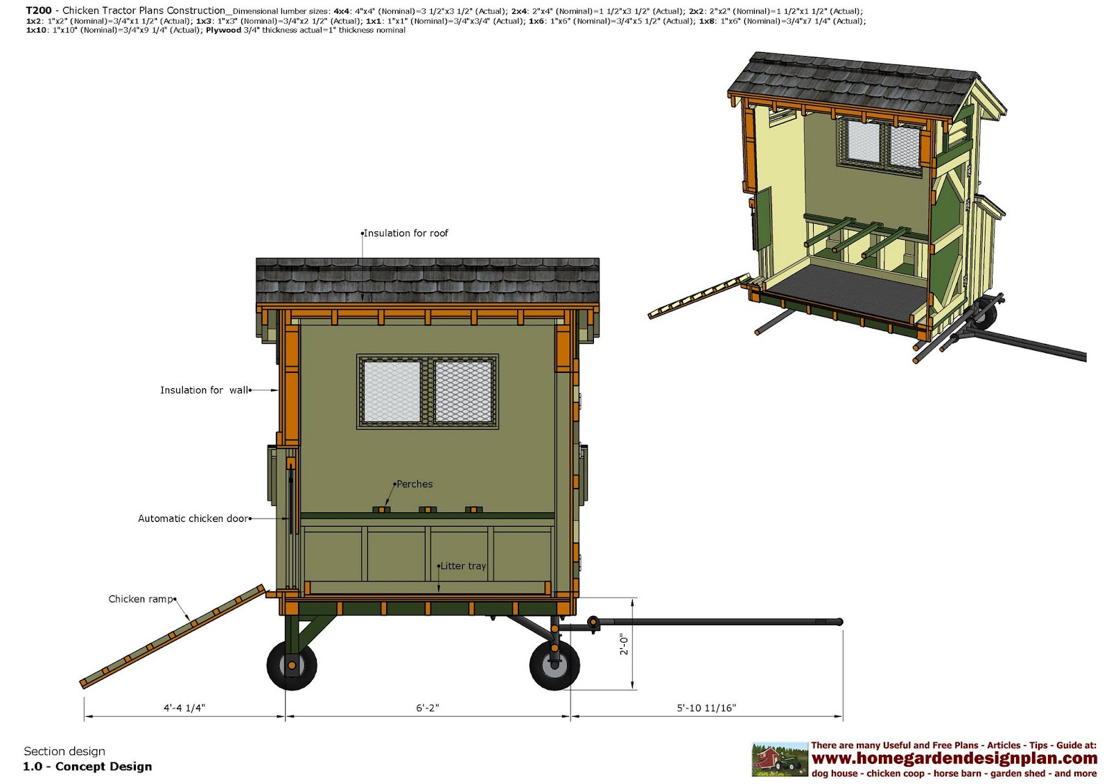 home garden plans T200 Chicken Tractor Plans Construction Chicken