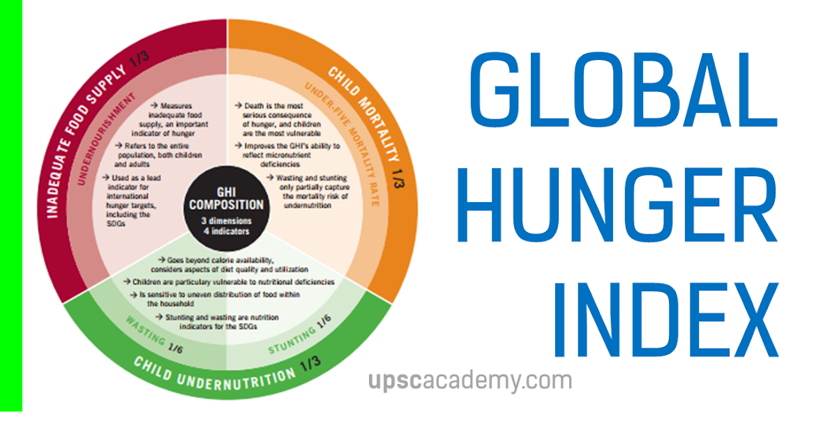Issues relating to poverty and hunger drishti ias picture