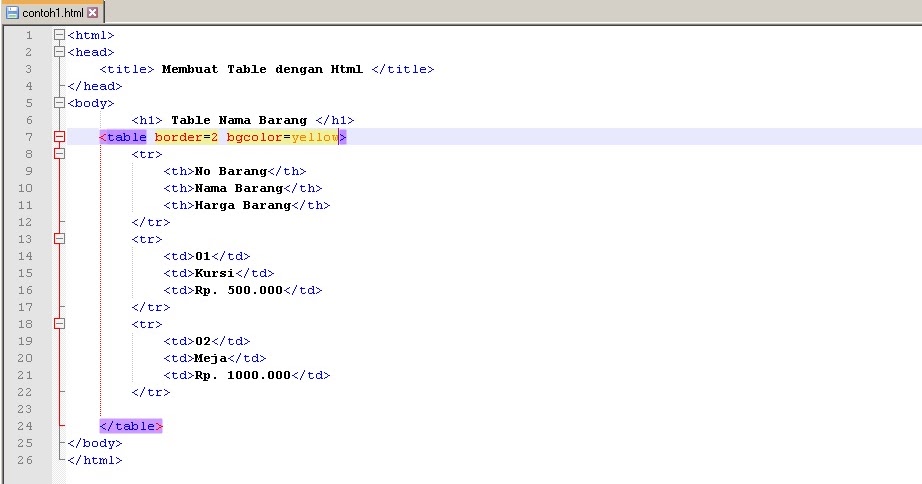 Membuat Table dengan HTML