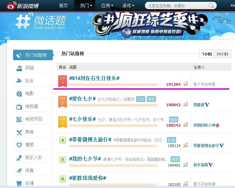 유느님 해외 인기 찾아보는 중인데, 생일날 웨이보 검색어 1위도 하시는구낰ㅋㅋㅋㅋㅋㅋㅋ | 인스티즈