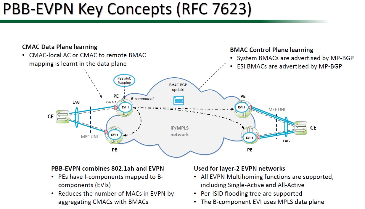 Mpls Network Pdf