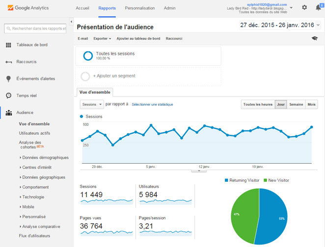 Ne vous fiez pas au statistiques Blogger, utilisez Google Analytics . Lady Bird Red || http://ladybirdr.blogspot.fr/ Ne vous fiez pas au statistiques Blogger, utilisez Google Analytics