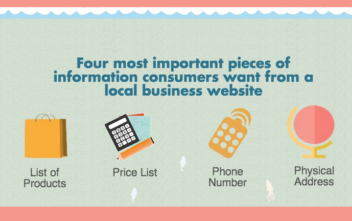 Image: Local Business Websites