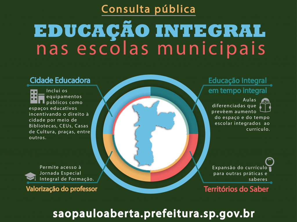 Educação em Tempo Integral O Programa Escola de Tempo Integral de São Paulo Educação em Tempo Integral O Programa Escola de Tempo Integral de São Paulo