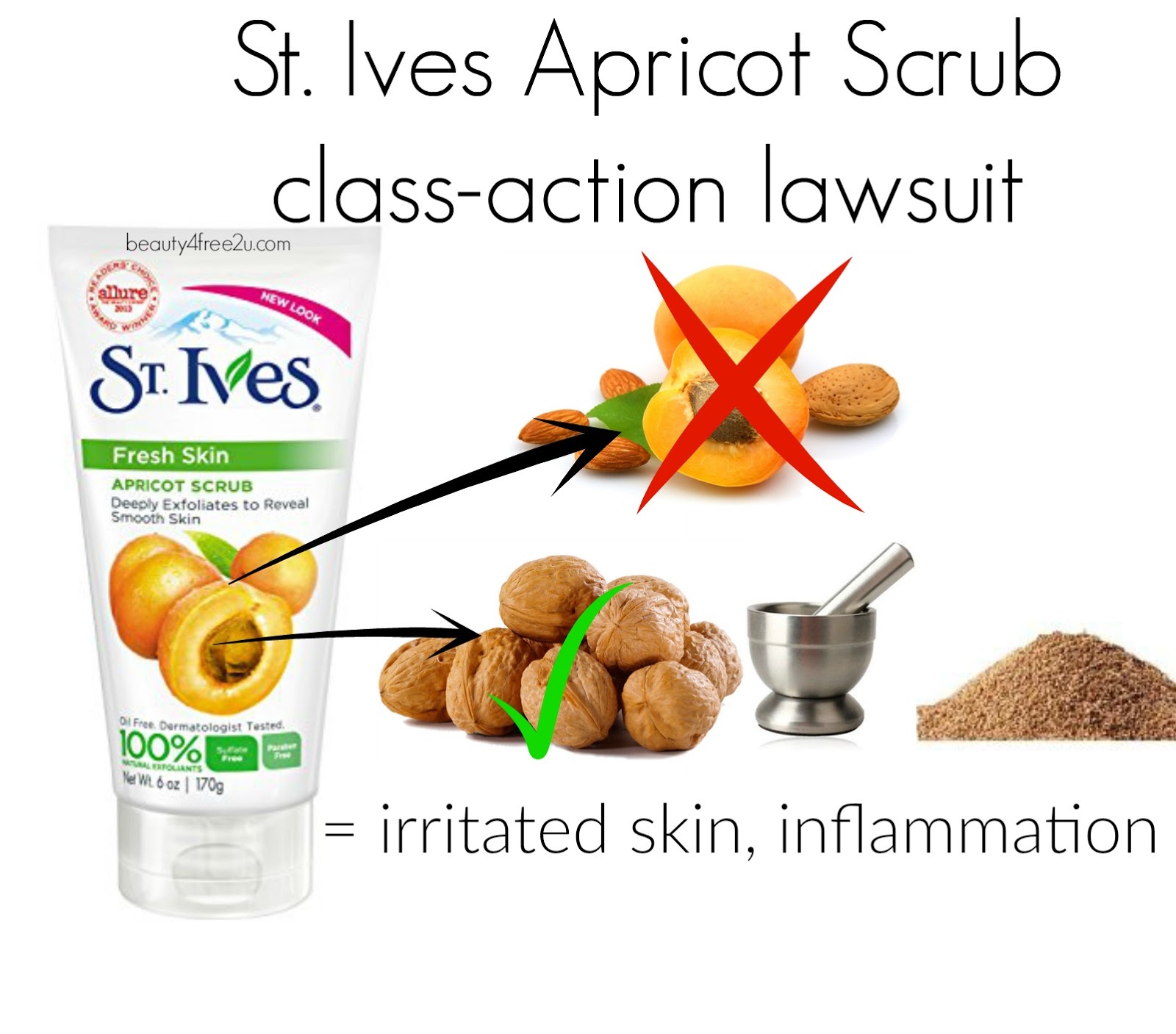 ST. IVES APRICOT SCRUB CLASSACTION LAWSUIT FINALLY!