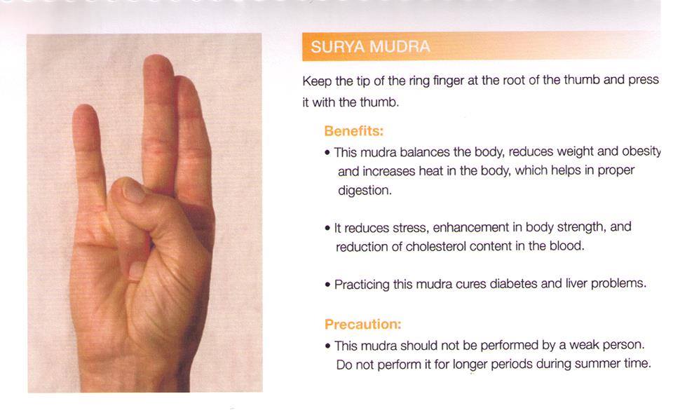 HEALTH BENEFITS WITH PRANA MUDRA LINGA MUDRA SURYA MUDRA