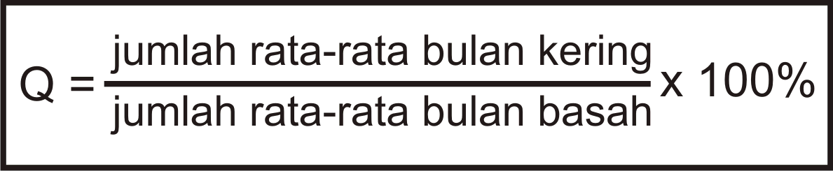 PORTAL GEOGRAFI Contoh perhitungan Tipe iklim Schmidt