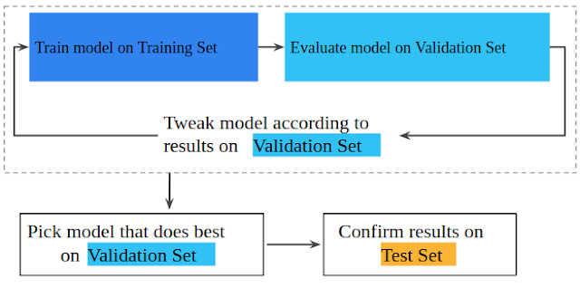 Π·Π°ΡΠ΅ΠΌ Π½ΡΠΆΠ½Π° Π²Π°Π»ΠΈΠ΄Π°ΡΠΈΠΎΠ½Π½Π°Ρ Π²ΡΠ±ΠΎΡΠΊΠ° Π² ΠΌΠ°ΡΠΈΠ½Π½ΠΎΠΌ ΠΎΠ±ΡΡΠ΅Π½ΠΈΠΈ. Π‘ΠΌΠΎΡΡΠ΅ΡΡ ΡΠΎΡΠΎ Π·Π°ΡΠ΅ΠΌ Π½ΡΠΆΠ½Π° Π²Π°Π»ΠΈΠ΄Π°ΡΠΈΠΎΠ½Π½Π°Ρ Π²ΡΠ±ΠΎΡΠΊΠ° Π² ΠΌΠ°ΡΠΈΠ½Π½ΠΎΠΌ ΠΎΠ±ΡΡΠ΅Π½ΠΈΠΈ. Π‘ΠΌΠΎΡΡΠ΅ΡΡ ΠΊΠ°ΡΡΠΈΠ½ΠΊΡ Π·Π°ΡΠ΅ΠΌ Π½ΡΠΆΠ½Π° Π²Π°Π»ΠΈΠ΄Π°ΡΠΈΠΎΠ½Π½Π°Ρ Π²ΡΠ±ΠΎΡΠΊΠ° Π² ΠΌΠ°ΡΠΈΠ½Π½ΠΎΠΌ ΠΎΠ±ΡΡΠ΅Π½ΠΈΠΈ. ΠΠ°ΡΡΠΈΠ½ΠΊΠ° ΠΏΡΠΎ Π·Π°ΡΠ΅ΠΌ Π½ΡΠΆΠ½Π° Π²Π°Π»ΠΈΠ΄Π°ΡΠΈΠΎΠ½Π½Π°Ρ Π²ΡΠ±ΠΎΡΠΊΠ° Π² ΠΌΠ°ΡΠΈΠ½Π½ΠΎΠΌ ΠΎΠ±ΡΡΠ΅Π½ΠΈΠΈ. Π€ΠΎΡΠΎ Π·Π°ΡΠ΅ΠΌ Π½ΡΠΆΠ½Π° Π²Π°Π»ΠΈΠ΄Π°ΡΠΈΠΎΠ½Π½Π°Ρ Π²ΡΠ±ΠΎΡΠΊΠ° Π² ΠΌΠ°ΡΠΈΠ½Π½ΠΎΠΌ ΠΎΠ±ΡΡΠ΅Π½ΠΈΠΈ Π·Π°ΡΠ΅ΠΌ Π½ΡΠΆΠ½Π° Π²Π°Π»ΠΈΠ΄Π°ΡΠΈΠΎΠ½Π½Π°Ρ Π²ΡΠ±ΠΎΡΠΊΠ° Π² ΠΌΠ°ΡΠΈΠ½Π½ΠΎΠΌ ΠΎΠ±ΡΡΠ΅Π½ΠΈΠΈ. Π‘ΠΌΠΎΡΡΠ΅ΡΡ ΡΠΎΡΠΎ Π·Π°ΡΠ΅ΠΌ Π½ΡΠΆΠ½Π° Π²Π°Π»ΠΈΠ΄Π°ΡΠΈΠΎΠ½Π½Π°Ρ Π²ΡΠ±ΠΎΡΠΊΠ° Π² ΠΌΠ°ΡΠΈΠ½Π½ΠΎΠΌ ΠΎΠ±ΡΡΠ΅Π½ΠΈΠΈ. Π‘ΠΌΠΎΡΡΠ΅ΡΡ ΠΊΠ°ΡΡΠΈΠ½ΠΊΡ Π·Π°ΡΠ΅ΠΌ Π½ΡΠΆΠ½Π° Π²Π°Π»ΠΈΠ΄Π°ΡΠΈΠΎΠ½Π½Π°Ρ Π²ΡΠ±ΠΎΡΠΊΠ° Π² ΠΌΠ°ΡΠΈΠ½Π½ΠΎΠΌ ΠΎΠ±ΡΡΠ΅Π½ΠΈΠΈ. ΠΠ°ΡΡΠΈΠ½ΠΊΠ° ΠΏΡΠΎ Π·Π°ΡΠ΅ΠΌ Π½ΡΠΆΠ½Π° Π²Π°Π»ΠΈΠ΄Π°ΡΠΈΠΎΠ½Π½Π°Ρ Π²ΡΠ±ΠΎΡΠΊΠ° Π² ΠΌΠ°ΡΠΈΠ½Π½ΠΎΠΌ ΠΎΠ±ΡΡΠ΅Π½ΠΈΠΈ. Π€ΠΎΡΠΎ Π·Π°ΡΠ΅ΠΌ Π½ΡΠΆΠ½Π° Π²Π°Π»ΠΈΠ΄Π°ΡΠΈΠΎΠ½Π½Π°Ρ Π²ΡΠ±ΠΎΡΠΊΠ° Π² ΠΌΠ°ΡΠΈΠ½Π½ΠΎΠΌ ΠΎΠ±ΡΡΠ΅Π½ΠΈΠΈ