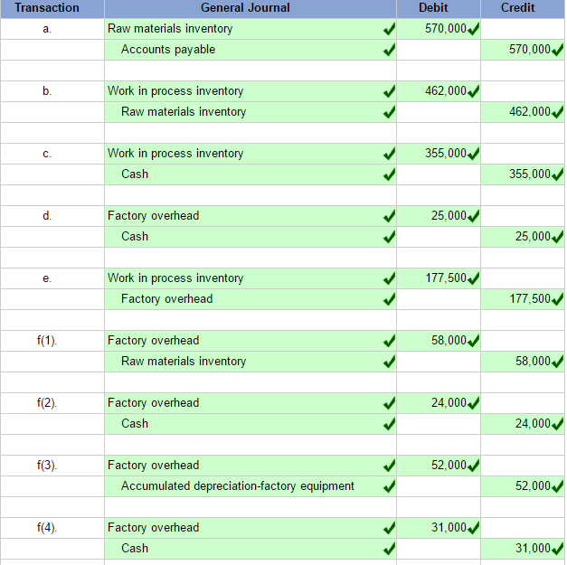 Accounting Hw Marcelino Co.'s March 31 inventory of raw materials is