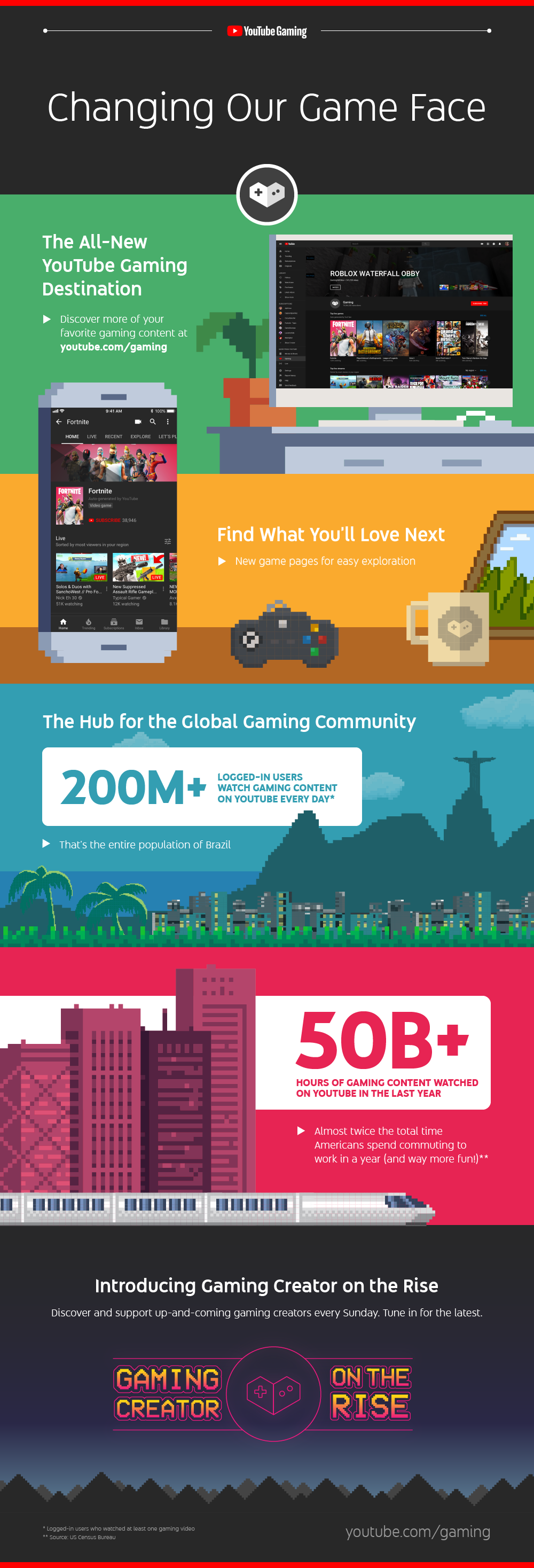Gaming gets a new home on YouTube - infographic