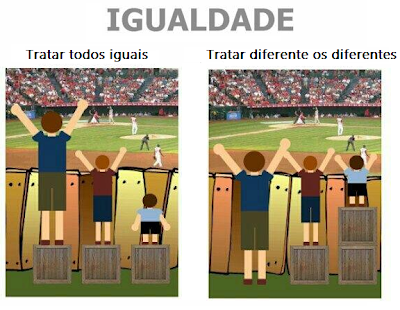 Igualdade tradicional versus igualdade aristotélica