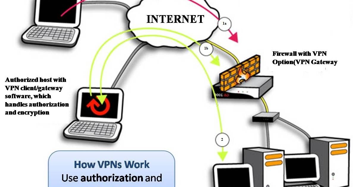 My Portfolio: Virtual Private Network - VPN