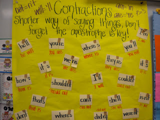 contractions