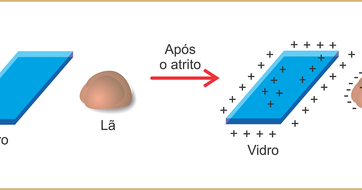 Eletrização Por Atrito Exemplos Do Dia-A-Dia Roupa Do Varal