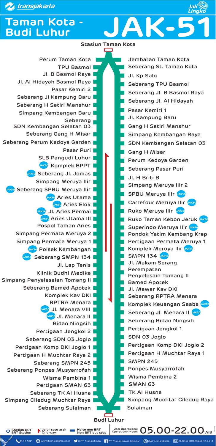 peta rute transjakarta taman kota - budi luhur